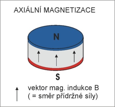 Magnethalter, d = 18 mm
